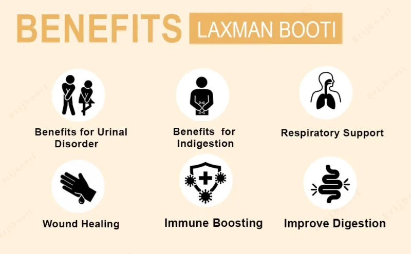 Benefits Laxman Booti