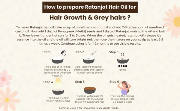 HOW TO USE RATANJOT