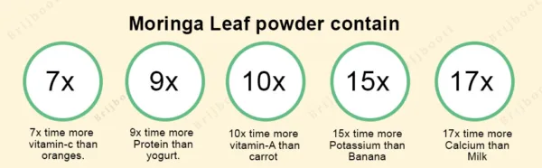 moringa leaf powder Benefits
